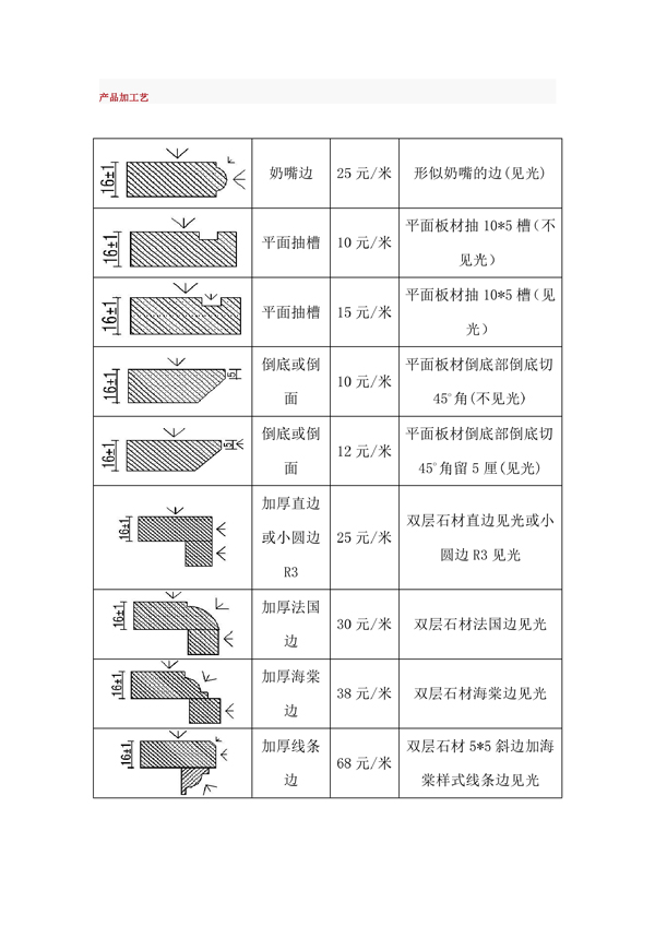 各种石材费用计算