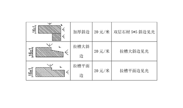各种石材费用计算