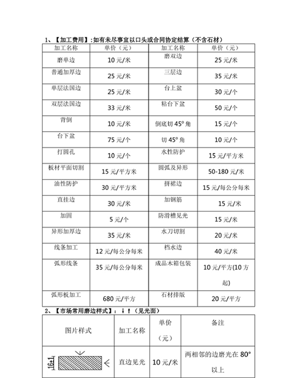 各种石材费用计算