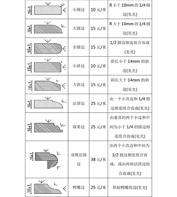 各种石材费用计算