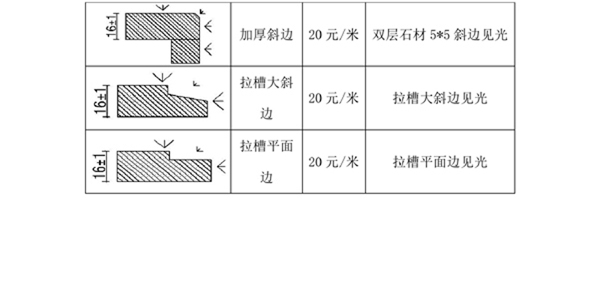 各种石材费用计算